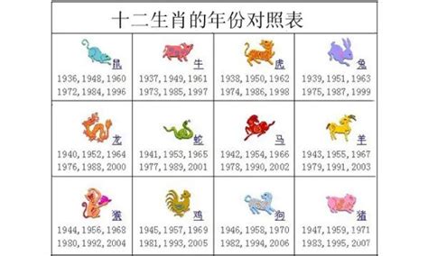 1884年生肖|生肖表 十二生肖顺序排序 12属相生肖对照表